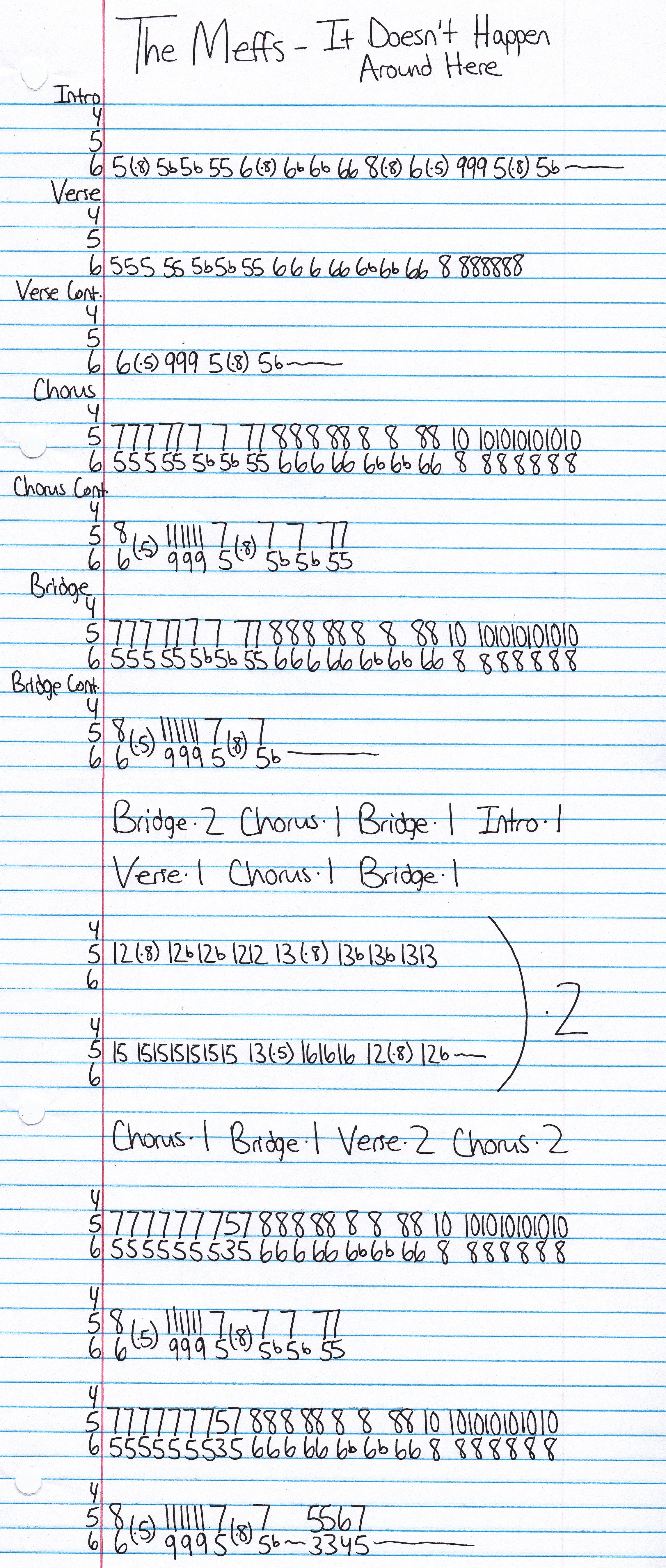 High quality guitar tab for It Doesn't Happen Around Here by The Meffs off of the album Broken Britain Pt. 1. ***Complete and accurate guitar tab!***